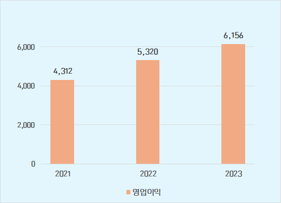 영엽이익